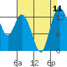 Tide chart for Olympia, Washington on 2021/08/11