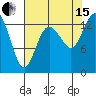 Tide chart for Olympia, Washington on 2021/08/15