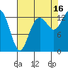 Tide chart for Olympia, Washington on 2021/08/16
