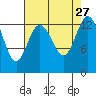 Tide chart for Olympia, Washington on 2021/08/27