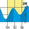 Tide chart for Olympia, Washington on 2021/08/28