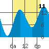 Tide chart for Olympia, Washington on 2021/09/11