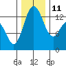 Tide chart for Olympia, Washington on 2021/12/11