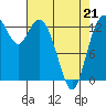 Tide chart for Olympia, Washington on 2022/04/21