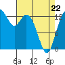 Tide chart for Olympia, Washington on 2022/04/22