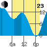 Tide chart for Olympia, Washington on 2022/04/23