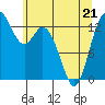 Tide chart for Budd Inlet, Washington on 2022/05/21