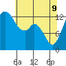 Tide chart for Budd Inlet, Washington on 2022/05/9