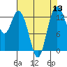 Tide chart for Olympia, Washington on 2022/08/13