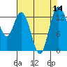 Tide chart for Olympia, Washington on 2022/08/14