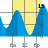 Tide chart for Olympia, Washington on 2022/08/15