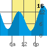 Tide chart for Olympia, Washington on 2022/08/16