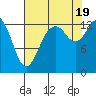 Tide chart for Olympia, Washington on 2022/08/19