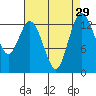 Tide chart for Olympia, Washington on 2022/08/29