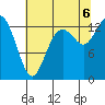Tide chart for Olympia, Washington on 2022/08/6