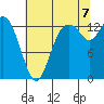 Tide chart for Olympia, Washington on 2022/08/7