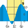 Tide chart for Olympia, Washington on 2022/08/9