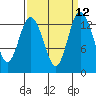Tide chart for Olympia, Washington on 2022/09/12