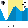 Tide chart for Olympia, Washington on 2022/09/17
