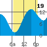 Tide chart for Olympia, Washington on 2022/09/19