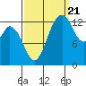 Tide chart for Olympia, Washington on 2022/09/21