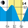 Tide chart for Olympia, Washington on 2023/03/14