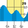Tide chart for Olympia, Washington on 2023/04/29