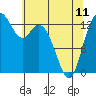 Tide chart for Olympia, Washington on 2023/05/11