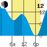 Tide chart for Olympia, Washington on 2023/05/12