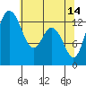 Tide chart for Olympia, Washington on 2023/05/14