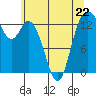 Tide chart for Olympia, Washington on 2023/05/22