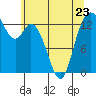Tide chart for Olympia, Washington on 2023/05/23