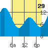 Tide chart for Olympia, Washington on 2023/05/29