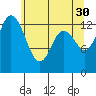 Tide chart for Olympia, Washington on 2023/05/30