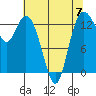Tide chart for Olympia, Washington on 2023/05/7