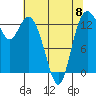 Tide chart for Olympia, Washington on 2023/05/8