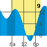 Tide chart for Olympia, Washington on 2023/05/9