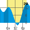 Tide chart for Olympia, Washington on 2023/06/20