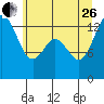 Tide chart for Olympia, Washington on 2023/06/26
