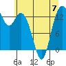 Tide chart for Olympia, Washington on 2023/06/7