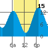 Tide chart for Olympia, Washington on 2023/09/15