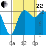 Tide chart for Olympia, Washington on 2023/09/22