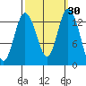 Tide chart for Olympia, Washington on 2023/09/30