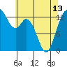 Tide chart for Olympia, Washington on 2024/05/13
