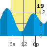 Tide chart for Olympia, Washington on 2024/05/19