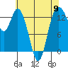 Tide chart for Olympia, Washington on 2024/05/9