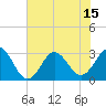 Tide chart for Beaufort Inlet Channel, North Carolina on 2021/07/15