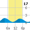 Tide chart for Onancock, Chesapeake Bay, Virginia on 2021/02/17