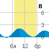 Tide chart for Onancock, Chesapeake Bay, Virginia on 2021/02/8
