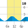 Tide chart for Onancock, Chesapeake Bay, Virginia on 2021/03/10